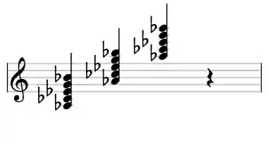 Sheet music of Ab mM9 in three octaves